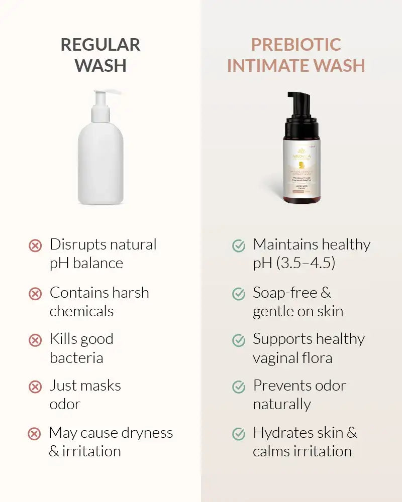 https://cdn.shopify.com/s/files/1/1857/6931/files/Intimate_Wash_800x1000px-05.webp?v=1773221078