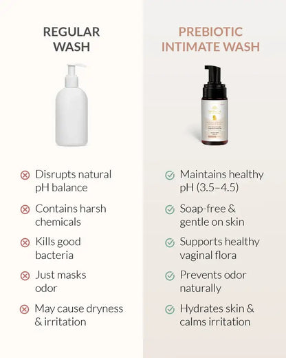 https://cdn.shopify.com/s/files/1/1857/6931/files/Intimate_Wash_800x1000px-05.webp?v=1773221078