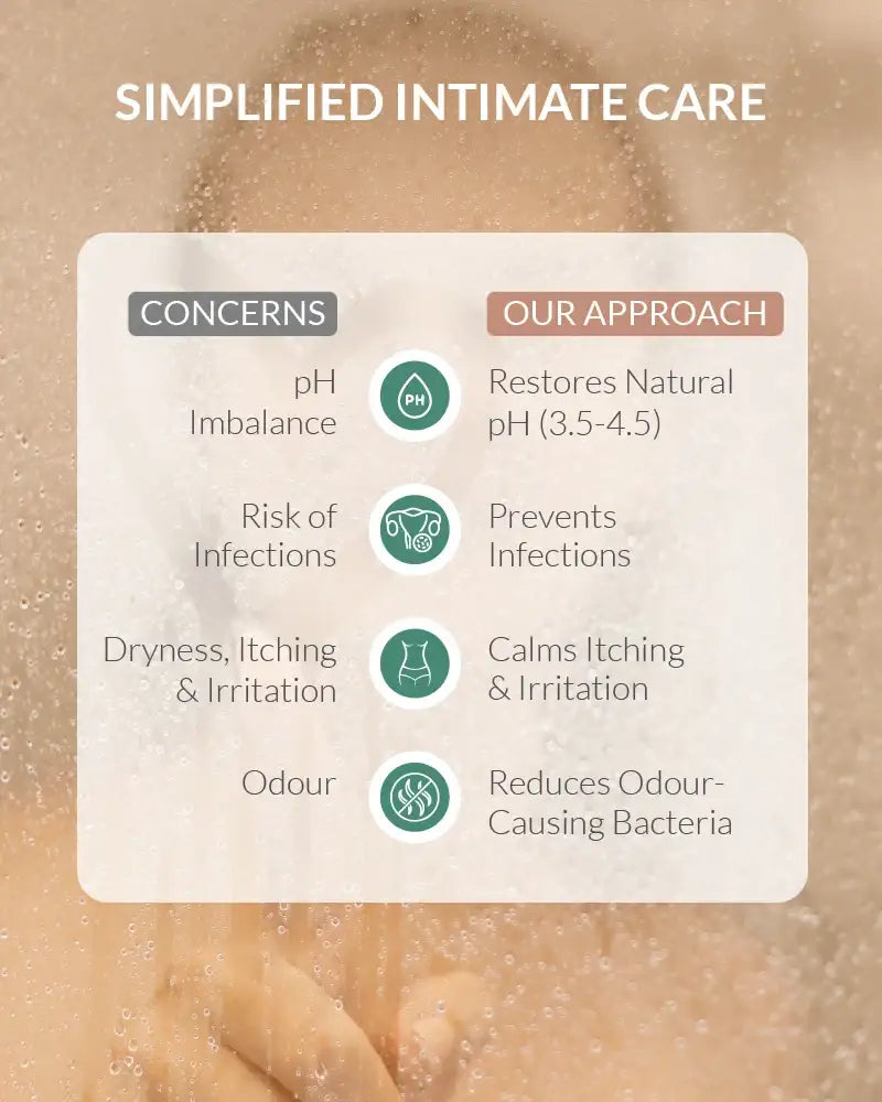 https://cdn.shopify.com/s/files/1/1857/6931/files/Intimate_Wash_800x1000px-11.webp?v=1773221078