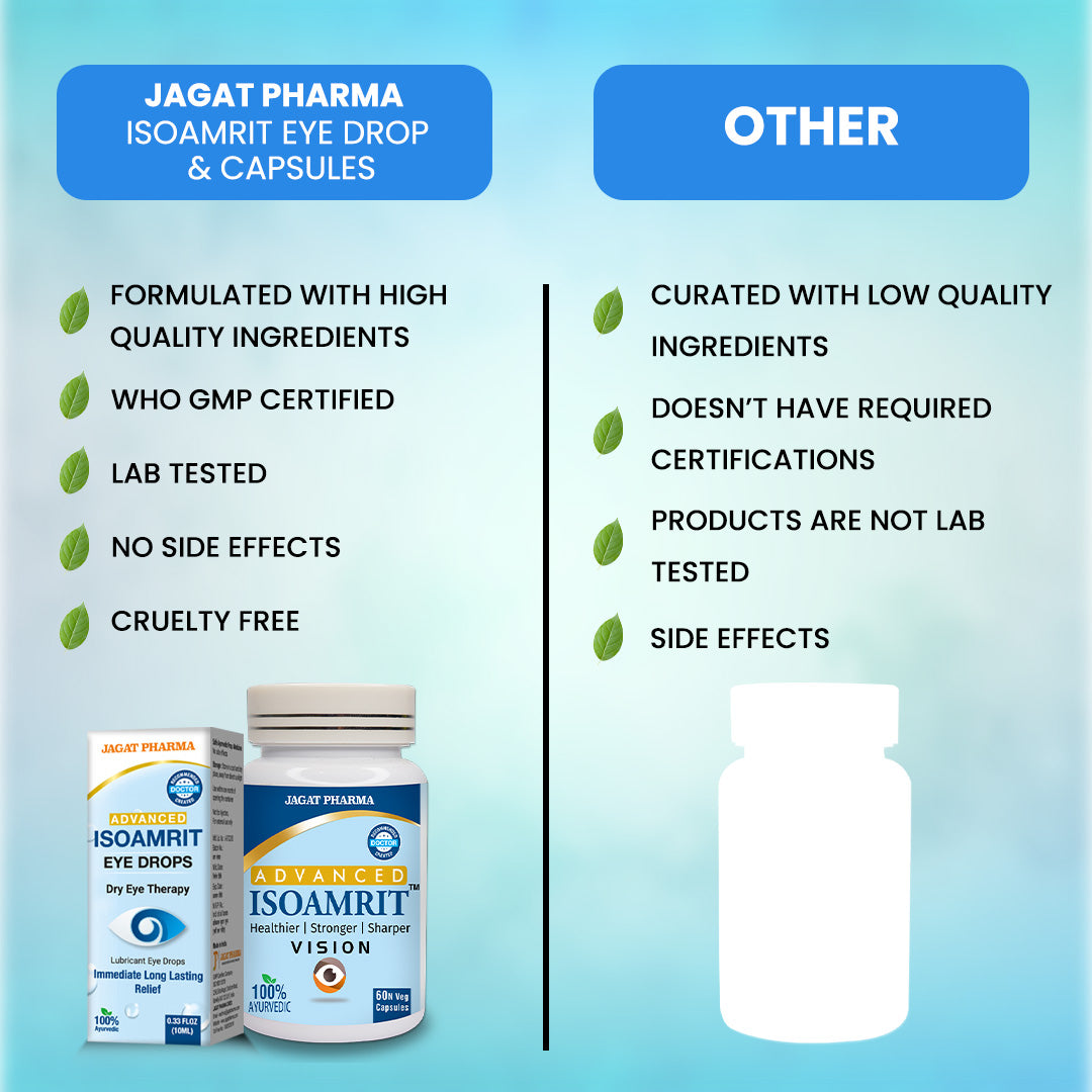 https://cdn.shopify.com/s/files/1/1857/6931/files/Isoamrit_Eye-Drops_IsoamritCapsual_5.jpg?v=1759812670