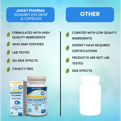 https://cdn.shopify.com/s/files/1/1857/6931/files/Isoamrit_Eye-Drops_IsoamritCapsual_5.jpg?v=1759812670