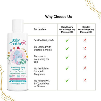 Image 7 of BabyChakra Nourishing Baby Massage Oil