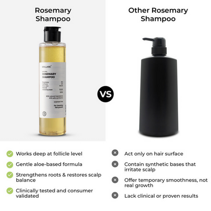 Image 6 of Brillare Complete Rosemary Hair Growth Kit