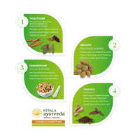 https://cdn.shopify.com/s/files/1/1857/6931/products/KeralaAyurvedaDasamoolahareethaki2.png?v=1623068593