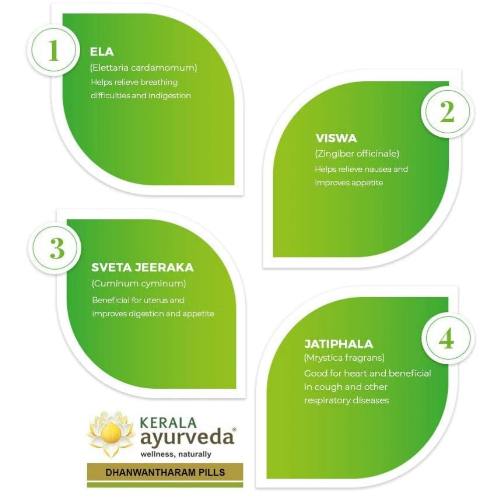 https://cdn.shopify.com/s/files/1/1857/6931/products/KeralaAyurvedaDhanwantharamGulika1.jpg?v=1737560559