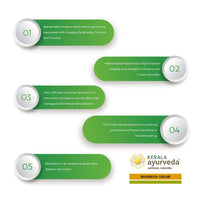https://cdn.shopify.com/s/files/1/1857/6931/products/KeralaAyurvedaMahamashaThailamHoetouse.jpg?v=1623070044