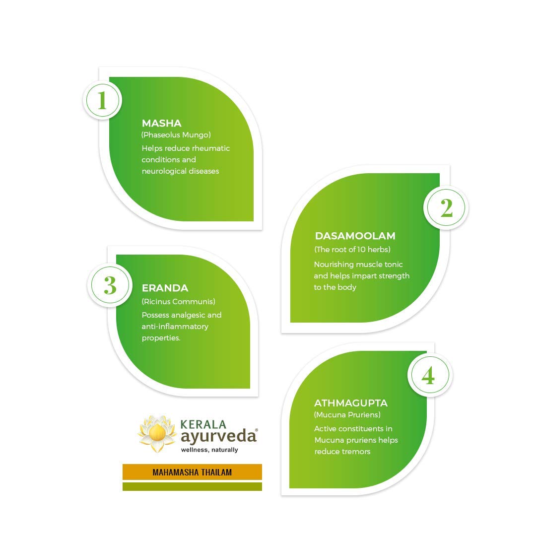 https://cdn.shopify.com/s/files/1/1857/6931/products/KeralaAyurvedaMahamashaThailamIngredients.jpg?v=1623070044