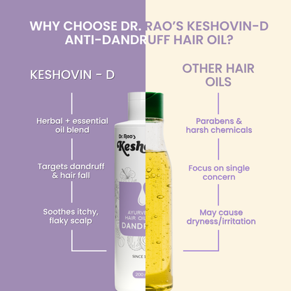 Image 4 of Dr. Rao's Keshovin Anti Dandruff Herbal Hair Oil