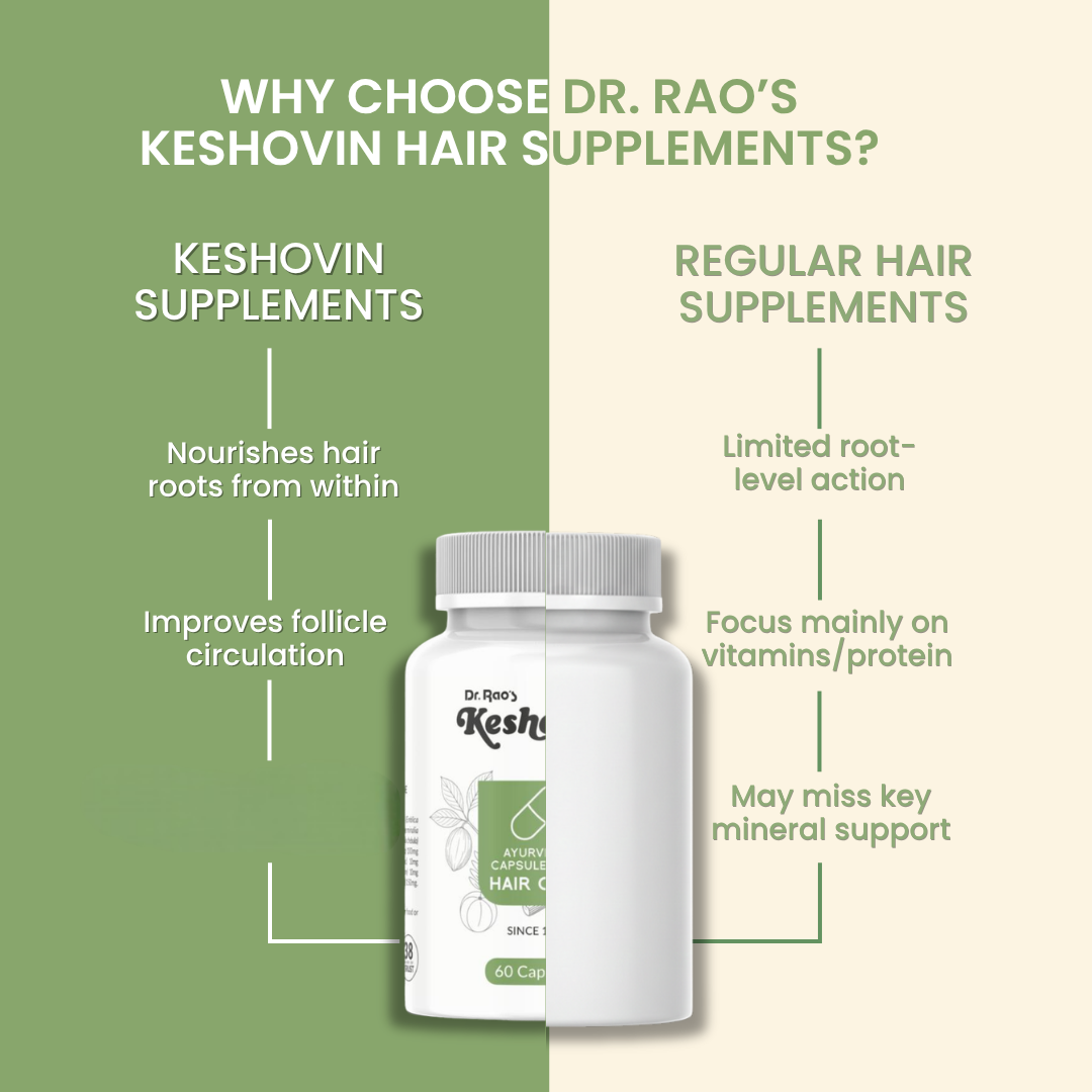 https://cdn.shopify.com/s/files/1/1857/6931/files/Keshovin_Capsules_5_-Photoroom.png?v=1783491199