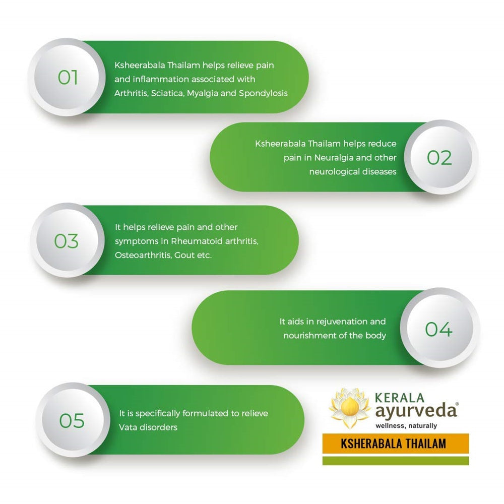 https://cdn.shopify.com/s/files/1/1857/6931/products/KsheerabalaThailam-450Ml.jpg?v=1737560304