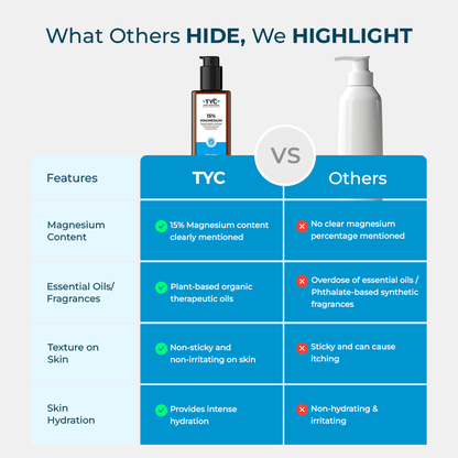 https://cdn.shopify.com/s/files/1/1857/6931/files/MagnesiumLotionInfographic3.png?v=1778491908
