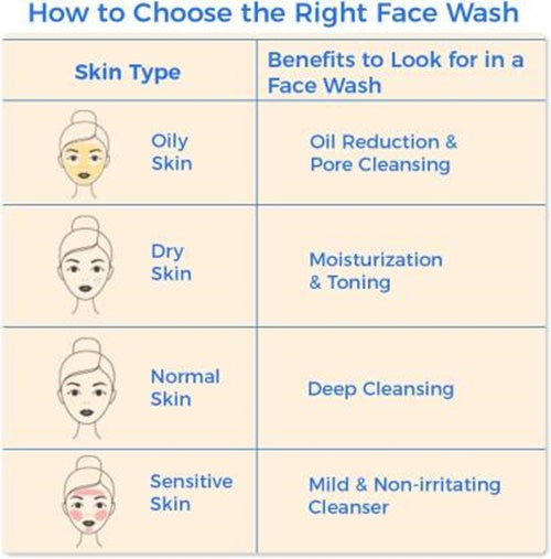 https://cdn.shopify.com/s/files/1/1857/6931/products/MamaEarthUbtan100ml_TeaTree100mlFaceWash_200ml.jpg?v=1623645850