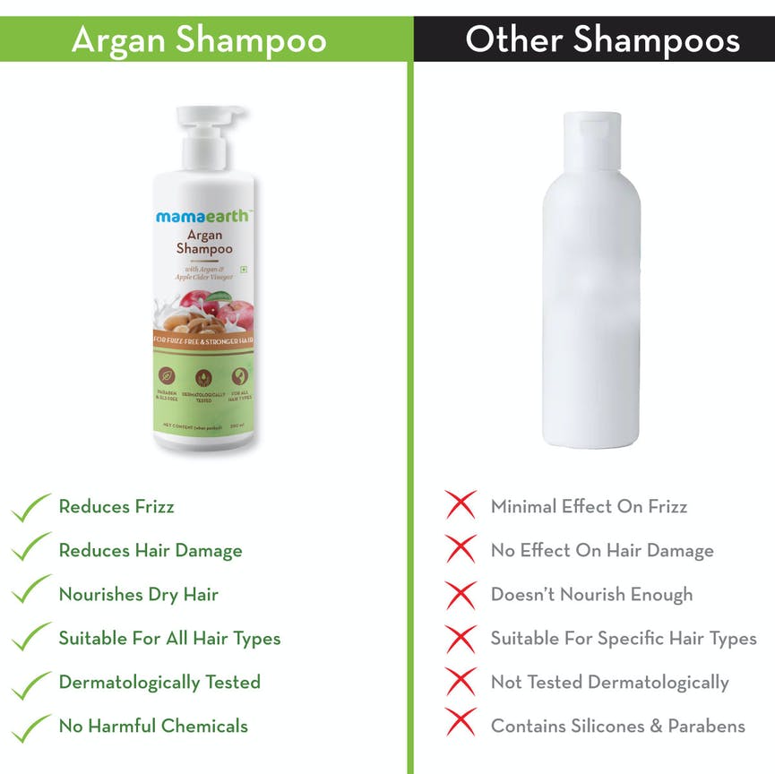 https://cdn.shopify.com/s/files/1/1857/6931/products/MamaearthArganHairMask_ArganShampoo5.jpg?v=1623672444