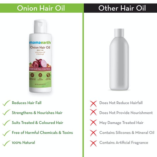 https://cdn.shopify.com/s/files/1/1857/6931/products/MamaearthOnionHairOilWithOnionOil_RedensylForHairFallControl2.jpg?v=1755083784
