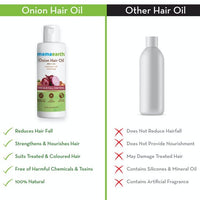 https://cdn.shopify.com/s/files/1/1857/6931/products/MamaearthOnionHairOilWithOnionOil_RedensylForHairFallControl2.jpg?v=1755083784