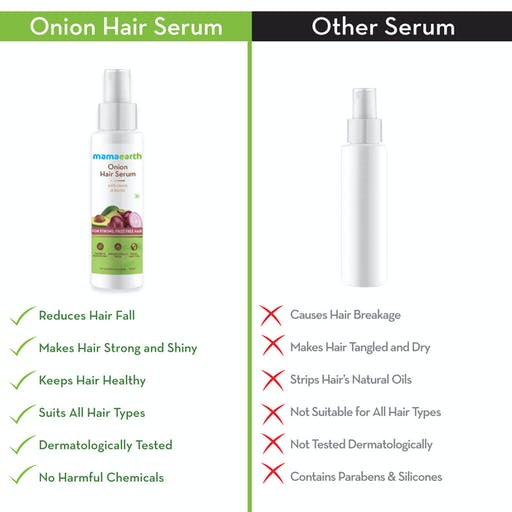 https://cdn.shopify.com/s/files/1/1857/6931/products/MamaearthOnionHairSerumForStrong_FrizzFreeHair.jpg?v=1709115965