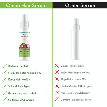 https://cdn.shopify.com/s/files/1/1857/6931/products/MamaearthOnionHairSerum_OnionHairMask2.jpg?v=1623223138
