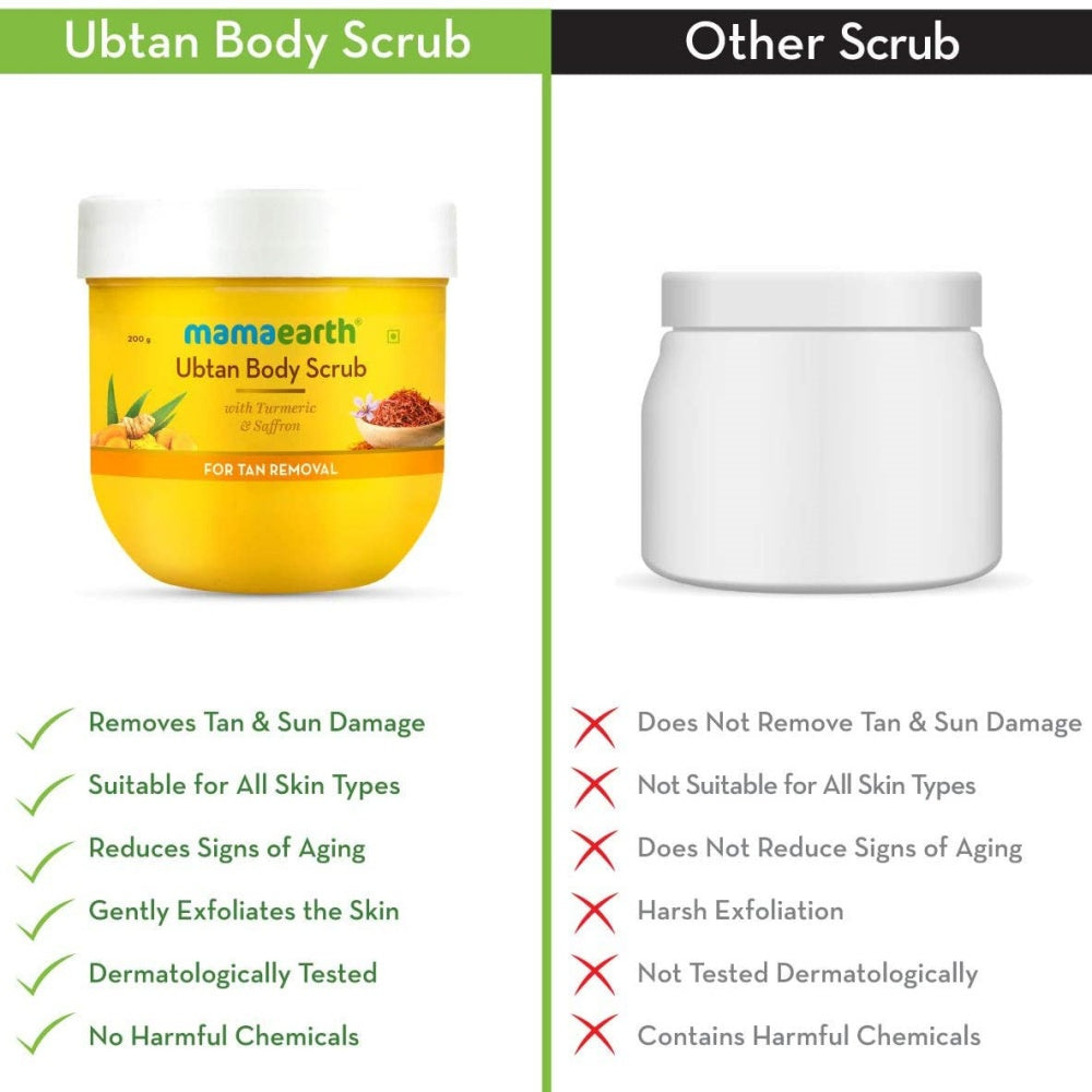 https://cdn.shopify.com/s/files/1/1857/6931/products/MamaearthUbtanBodyScrubwithTurmeric_SaffronforTanRemoval.jpg?v=1755083759