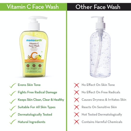 https://cdn.shopify.com/s/files/1/1857/6931/products/MamaearthVitaminCFaceWashForSkinIllumination2.jpg?v=1722429082