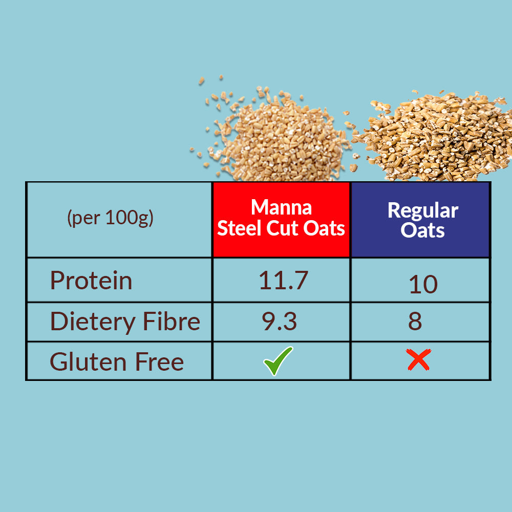 Image 6 of Manna Steel Cut Oats (Jar)