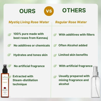 Image 4 of Mystiq Living Rose Water Pure & Natural Spray Face Toner, Gulab Jal For Skin & Hair