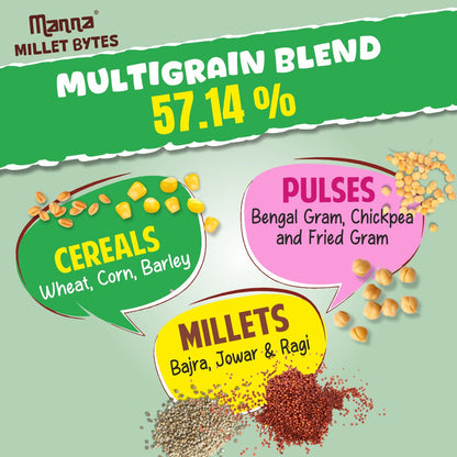 Image 9 of Manna Millet Bytes Sour Cream & Onion Pack of 5 and Masala Oats Classic Combo