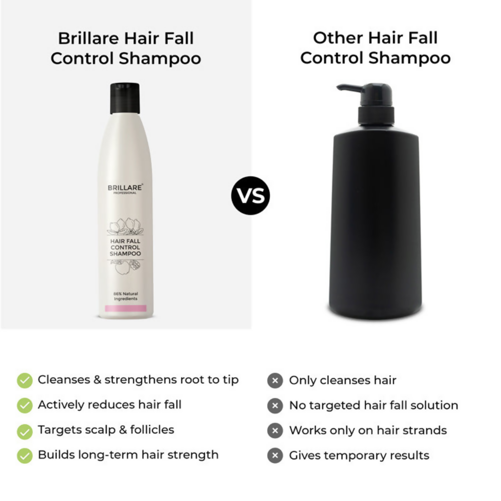 Image 7 of Brillare Complete Hair Fall Control kit