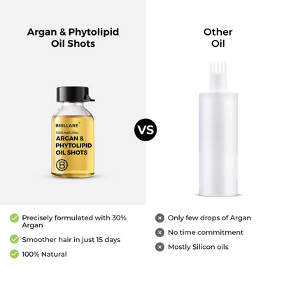 Image 10 of Brillare Argan & Phytolipid Oil Shots For Dry, Frizzy Hair