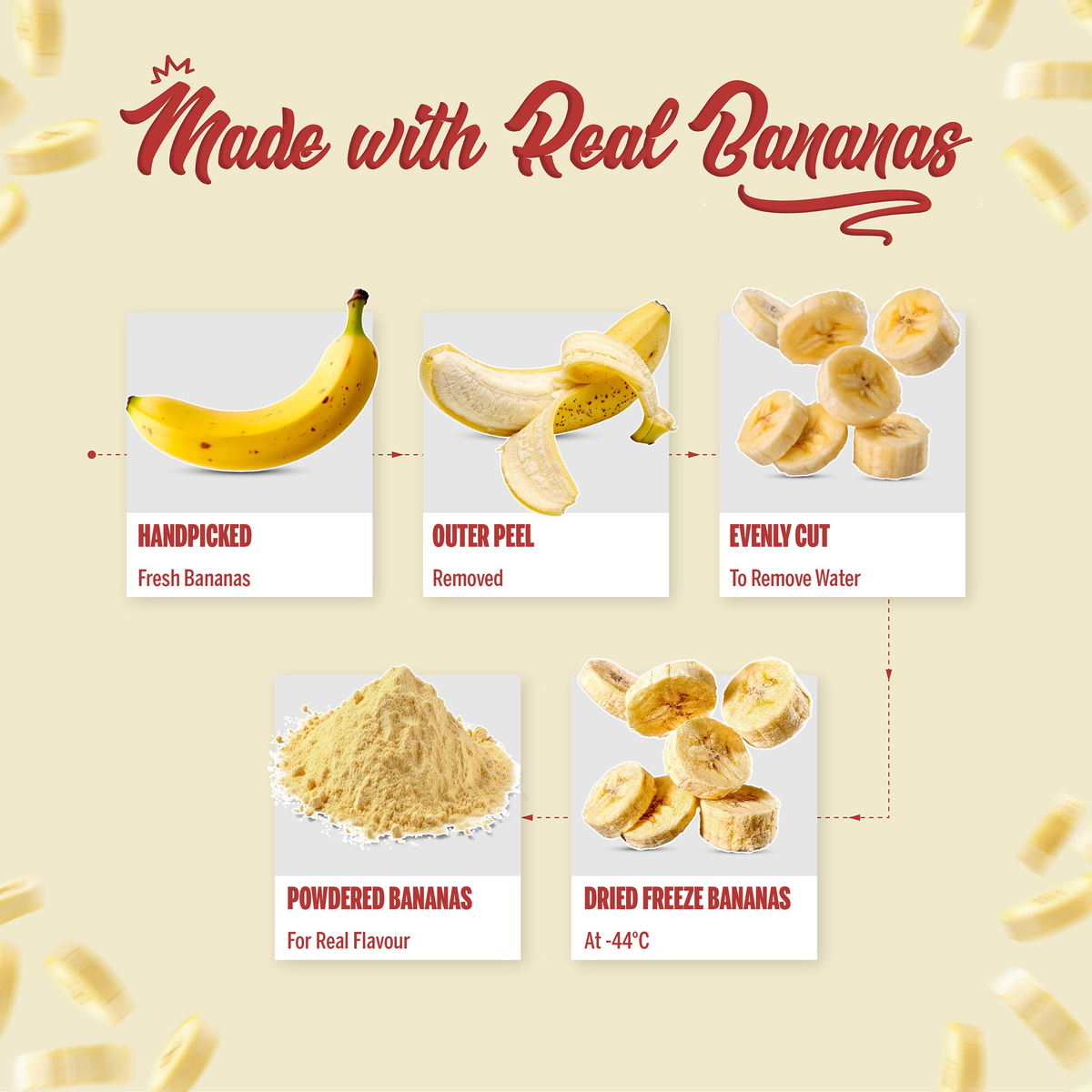 Image 4 of Doctor's Choice Protein Oats (Banana Caramel) 750 GM