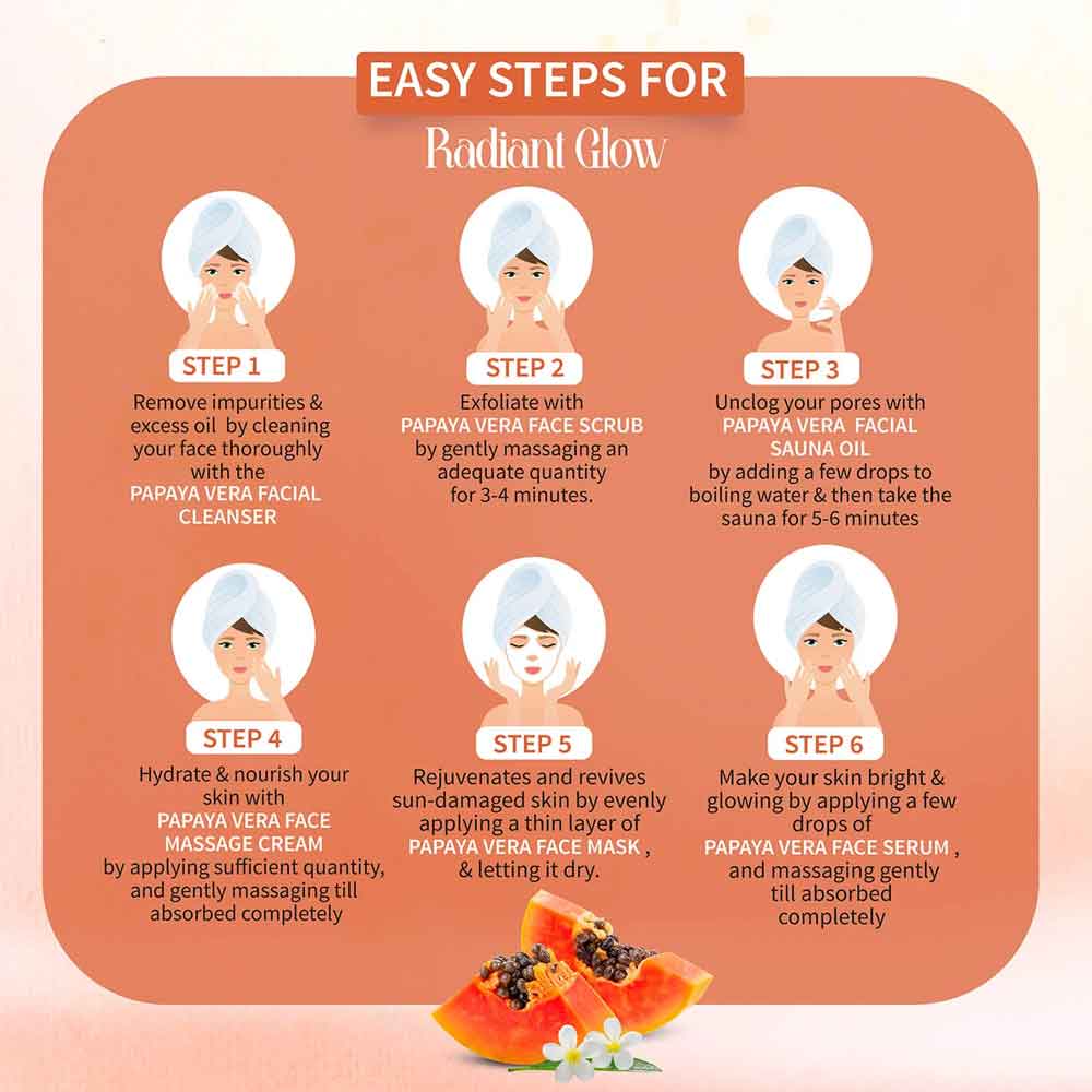 https://cdn.shopify.com/s/files/1/1857/6931/files/Papaya-Vera-Facial-Kit-for-glowing-skin-6.jpg?v=1762866081