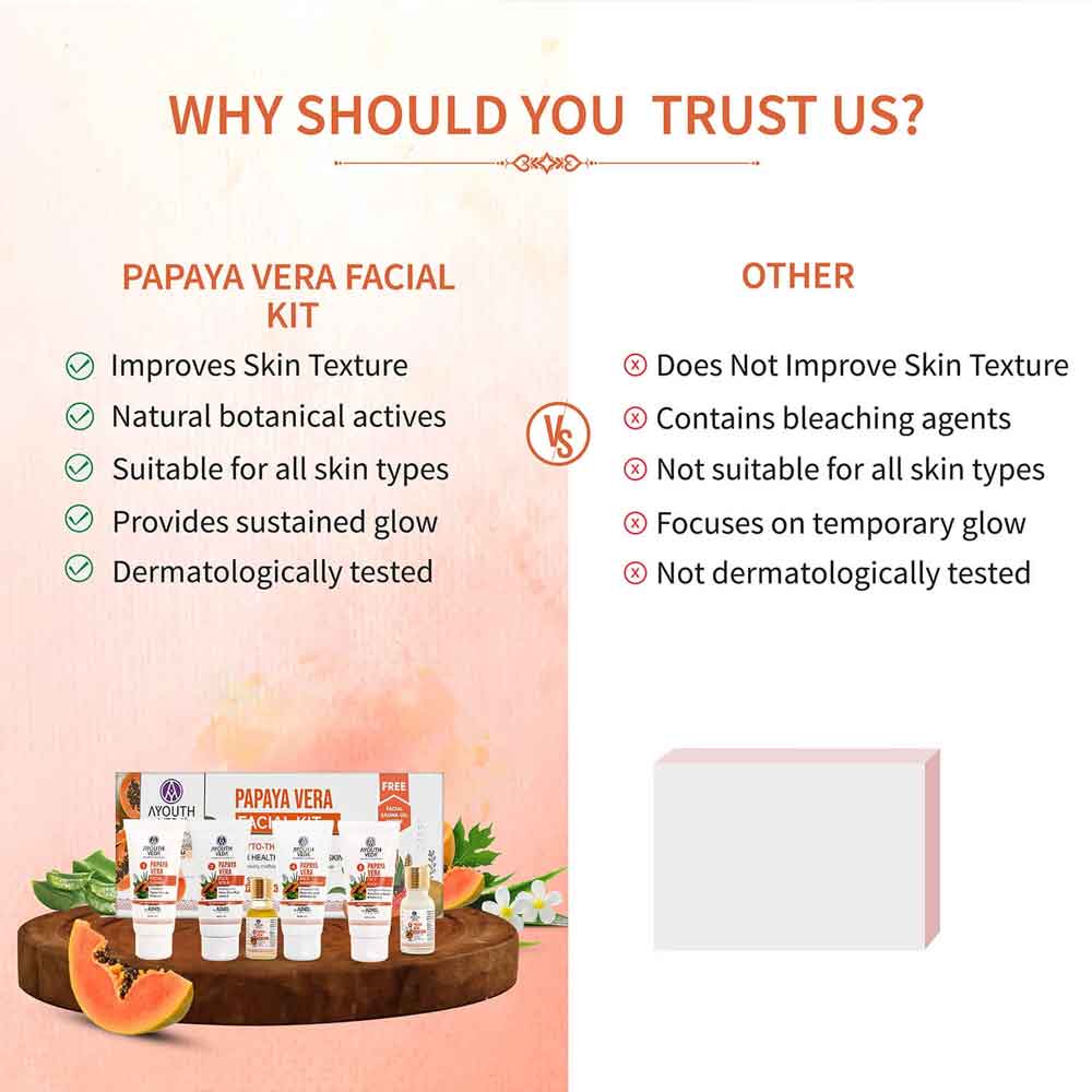 https://cdn.shopify.com/s/files/1/1857/6931/files/Papaya-Vera-Facial-Kit-for-glowing-skin-8.jpg?v=1762866081