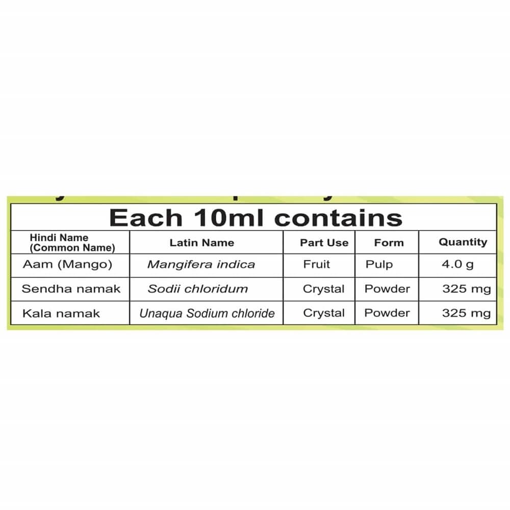 https://cdn.shopify.com/s/files/1/1857/6931/products/Patanjali-Mango-Panna-composition.jpg?v=1624692888