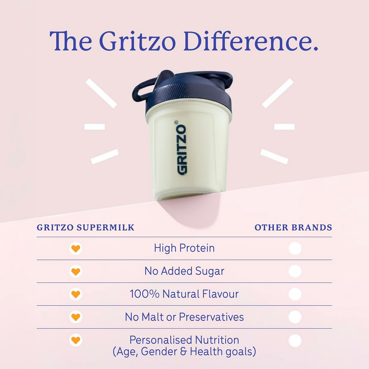 Image 6 of Gritzo SuperMilk Growth+ (Formerly Height+) Unsweetened Drink Mix (10-12y Girls) 12g Protein Powder - Creamy Vanilla