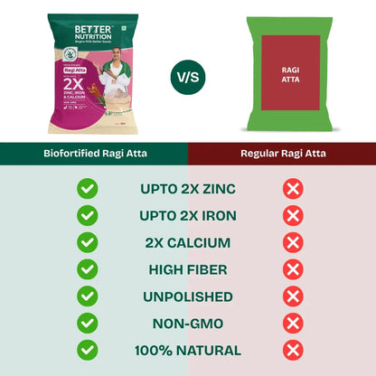 https://cdn.shopify.com/s/files/1/1857/6931/files/Ragi.webp?v=1776252002
