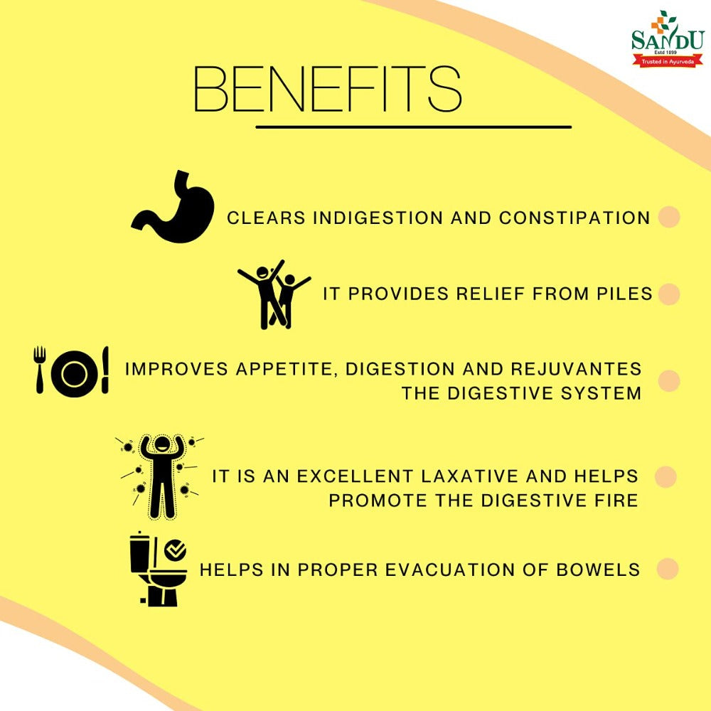 https://cdn.shopify.com/s/files/1/1857/6931/products/SanduAbhayarishtabenefits.jpg?v=1633929674