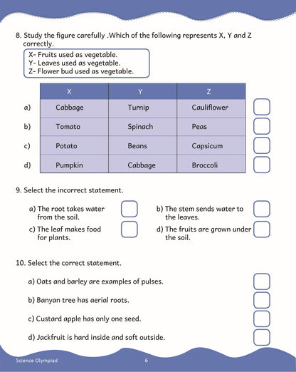 https://cdn.shopify.com/s/files/1/1857/6931/products/Scholars-Insights-Science-Olympiad-Class-2-6-1.jpg?v=1672653143