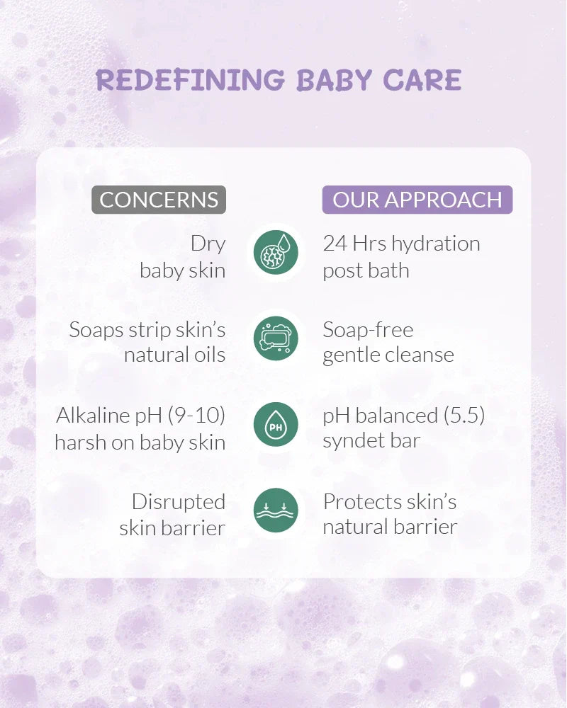 https://cdn.shopify.com/s/files/1/1857/6931/files/SoapFreeBabyCleanser_800x1000-05_30353537-f492-432c-8c0b-380ce0e137a8.webp?v=1773221037