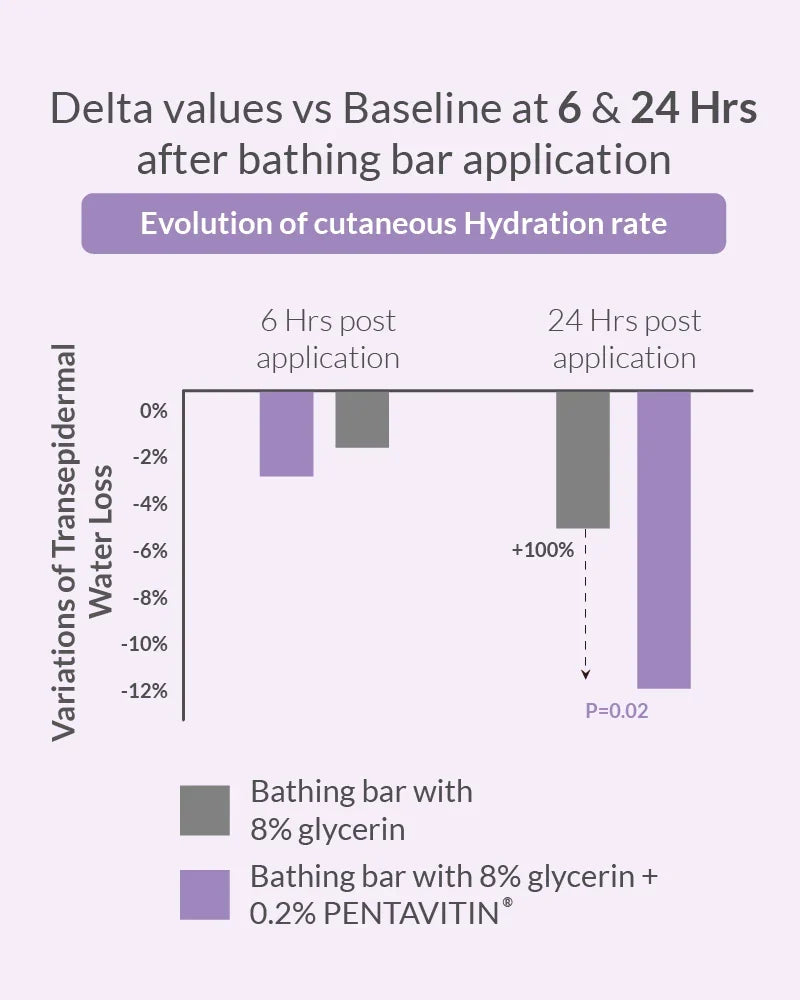 https://cdn.shopify.com/s/files/1/1857/6931/files/SoapFreeBabyCleanser_800x1000-09_1525f14b-270d-4106-87f8-a7536795ae11.webp?v=1773221037