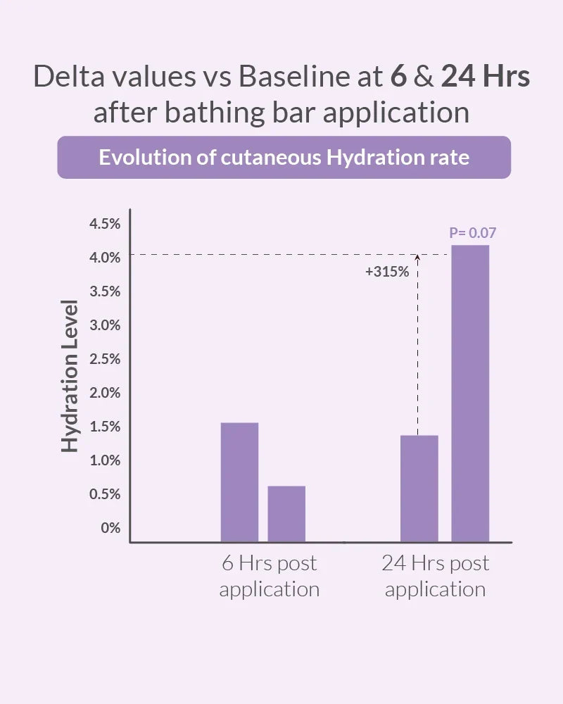 https://cdn.shopify.com/s/files/1/1857/6931/files/SoapFreeBabyCleanser_800x1000-10_f2283863-8648-421a-bad6-b66c5798debb.webp?v=1773221038