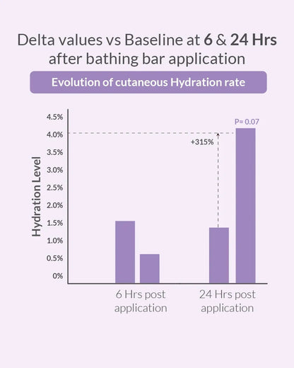 https://cdn.shopify.com/s/files/1/1857/6931/files/SoapFreeBabyCleanser_800x1000-10_f2283863-8648-421a-bad6-b66c5798debb.webp?v=1773221038