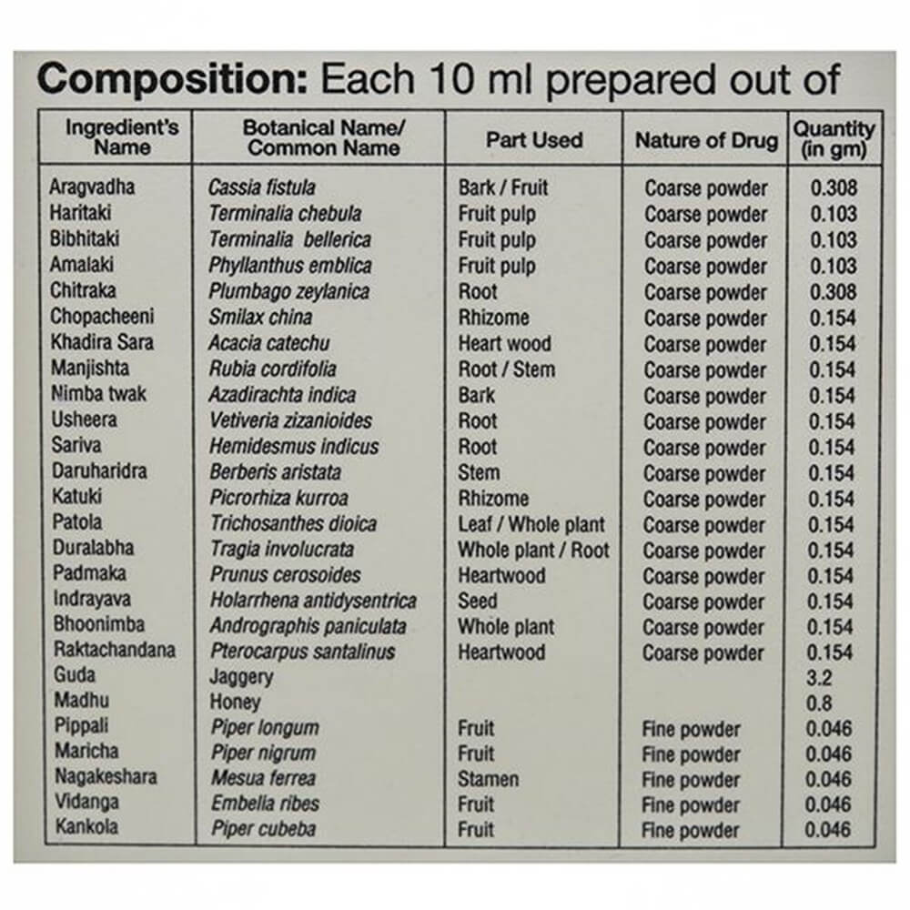 https://cdn.shopify.com/s/files/1/1857/6931/products/SriSriTattvaRaktashodhiniArishtaSyrupComposition.jpg?v=1622894896