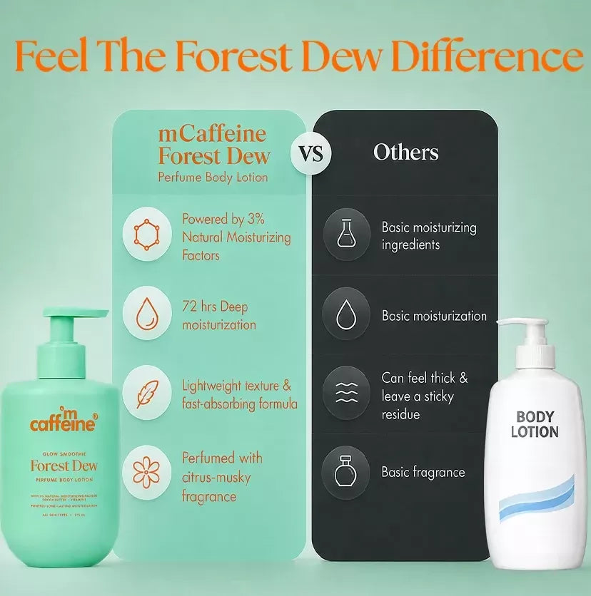 Image 5 of mCaffeine Glow Smoothie Forest Dew Perfume Body Lotion