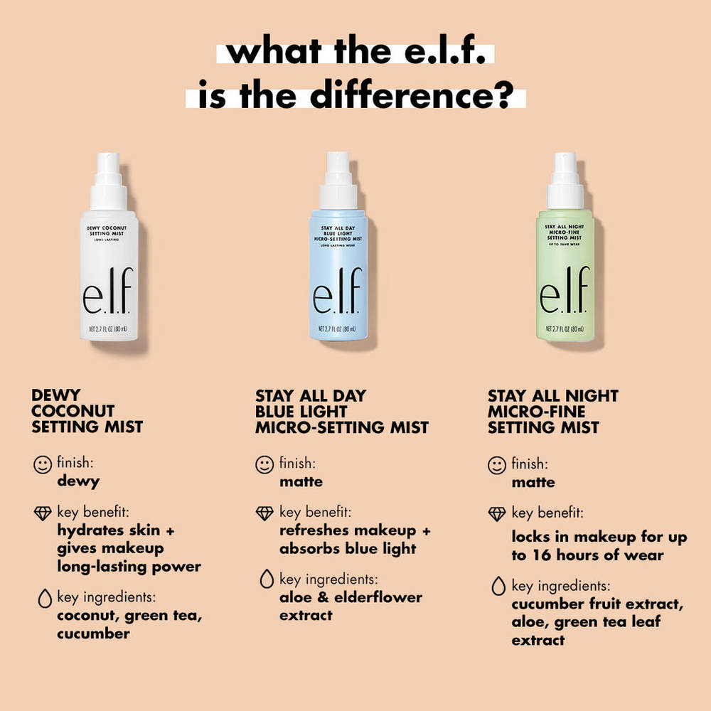 Image 5 of e.l.f. Cosmetics Stay All Night Setting Mist - Transparent