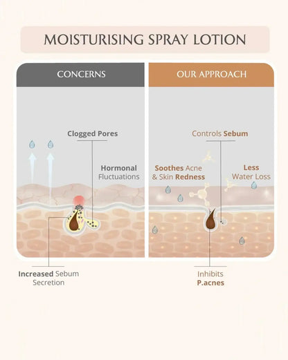 https://cdn.shopify.com/s/files/1/1857/6931/files/acne-care-ritual-653784.webp?v=1773221195