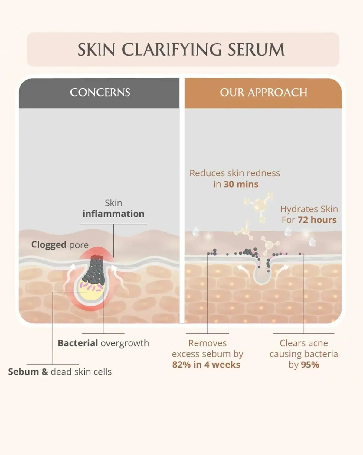 https://cdn.shopify.com/s/files/1/1857/6931/files/acne-care-ritual-812373.webp?v=1773221195