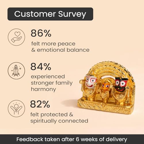 Image 5 of Astrotalk Shri Jagannath Idol (4x3.5 Inch) | Gold Plated Trio Murti | for Protection & Positivity | Car Dashboard God Idol | Home Decor for Living Room & Office | Gift for Man & Woman