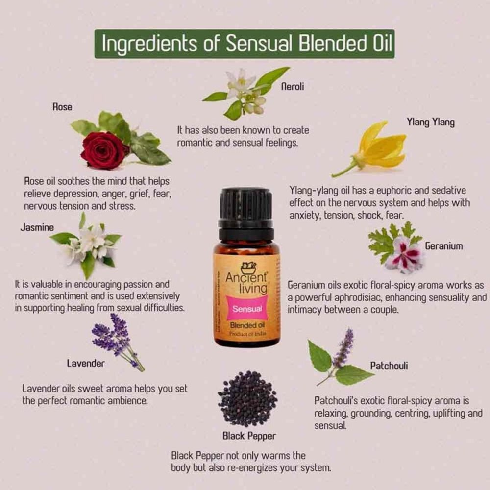 https://cdn.shopify.com/s/files/1/1857/6931/files/ancient-living-organic-sensual-blended-oil-850935.jpg?v=1736147458