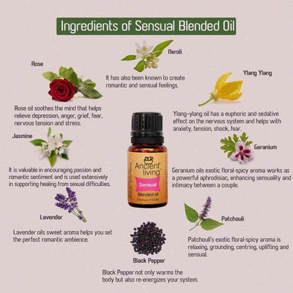 https://cdn.shopify.com/s/files/1/1857/6931/files/ancient-living-organic-sensual-blended-oil-850935.jpg?v=1736147458