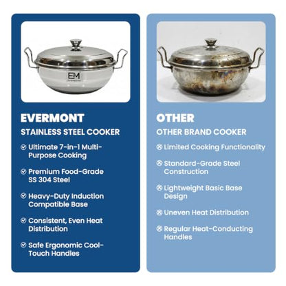 Image 4 of EVERMONT Stainless Steel Multi-Purpose Idli Maker & Steamer for Kitchen | 7 Plates (2 Idli, 2 Mini Idli, 2 Dhokla, 1 Steamer) | Induction & Gas Compatible Multi Kadai | Steamer for Momos, Modak & Vegetables | Heavy Bottom SS 304