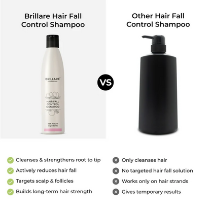 Image 7 of Brillare Complete Hair Fall Control Kit (Professional)